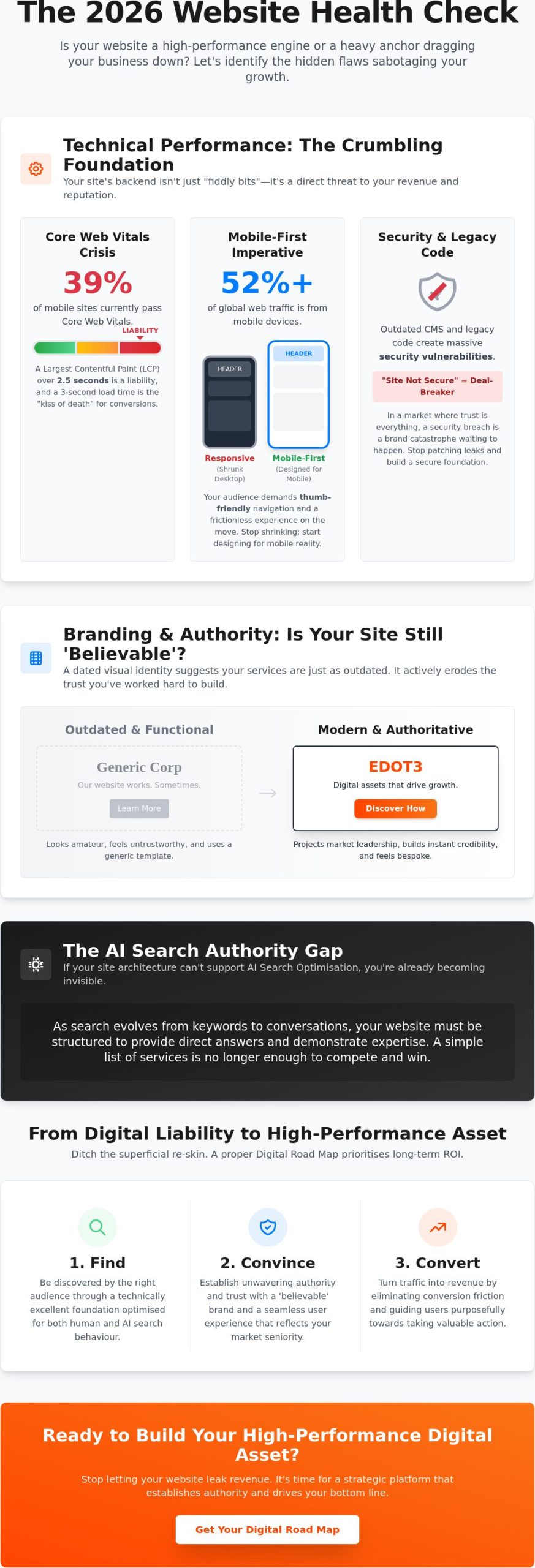 11 Critical Signs You Need a New Website in 2026: The Strategic Checklist