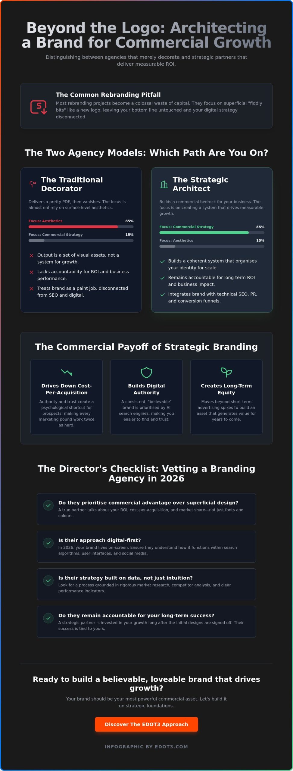 Choosing a Branding Agency: A Director’s Guide to Strategic ROI in 2026