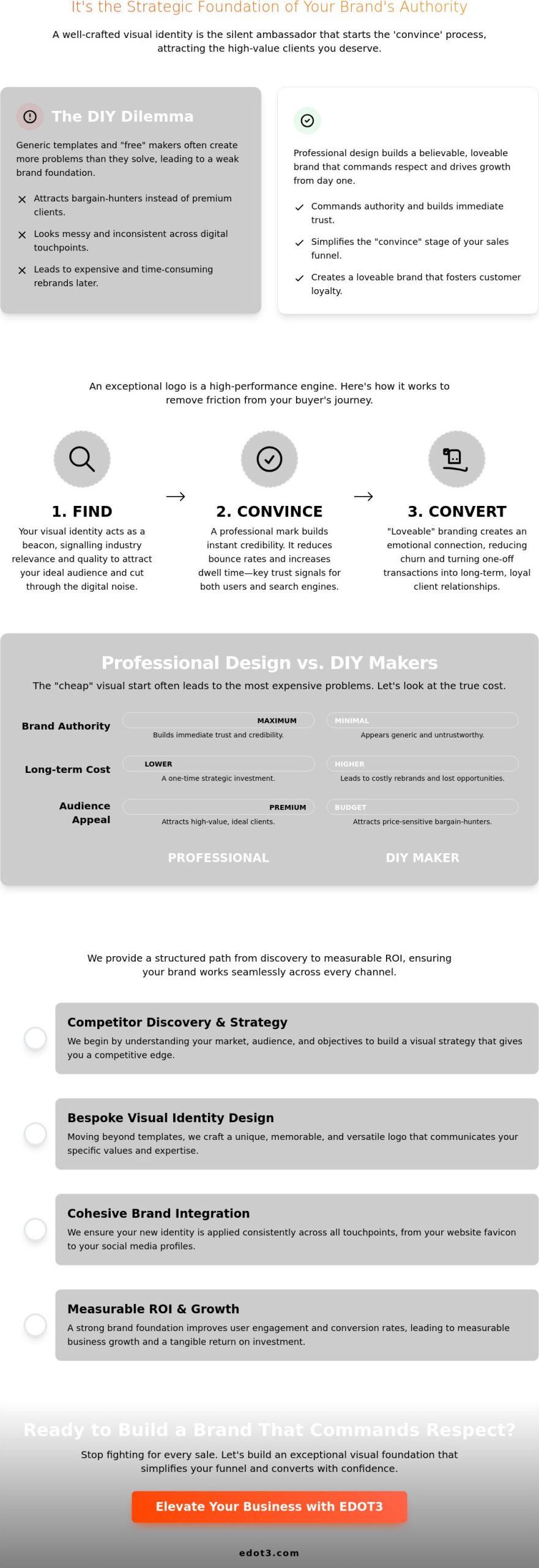 Logo Design Mastery: Building Exceptional Foundations for Brand Authority