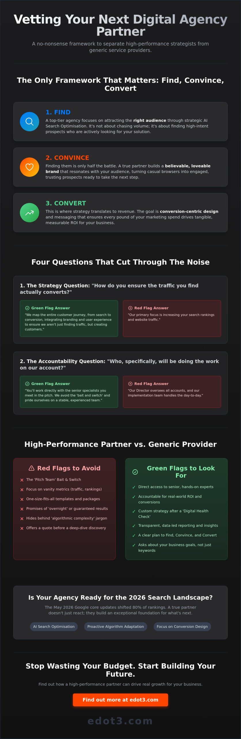 Questions to Ask a Digital Marketing Agency: The No-Nonsense Checklist for 2026