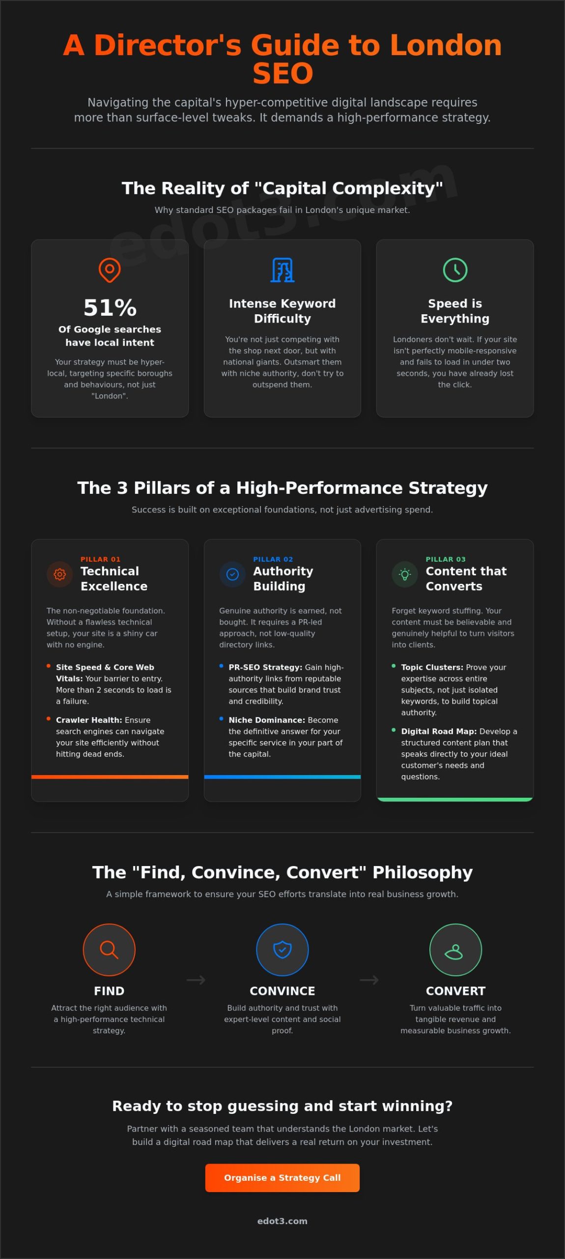 Small Business SEO London: The Strategic Guide to Dominating the Capital