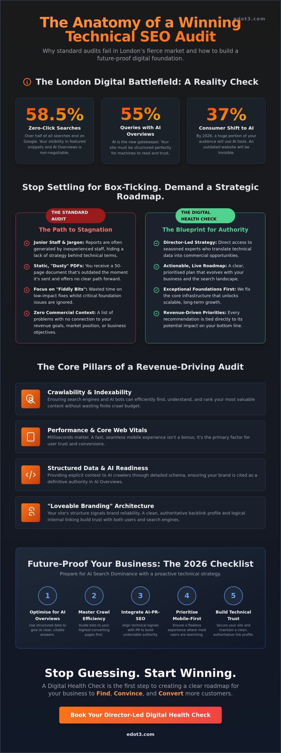 Technical SEO Audit Services London: The Straight-Talking Guide to Dominance
