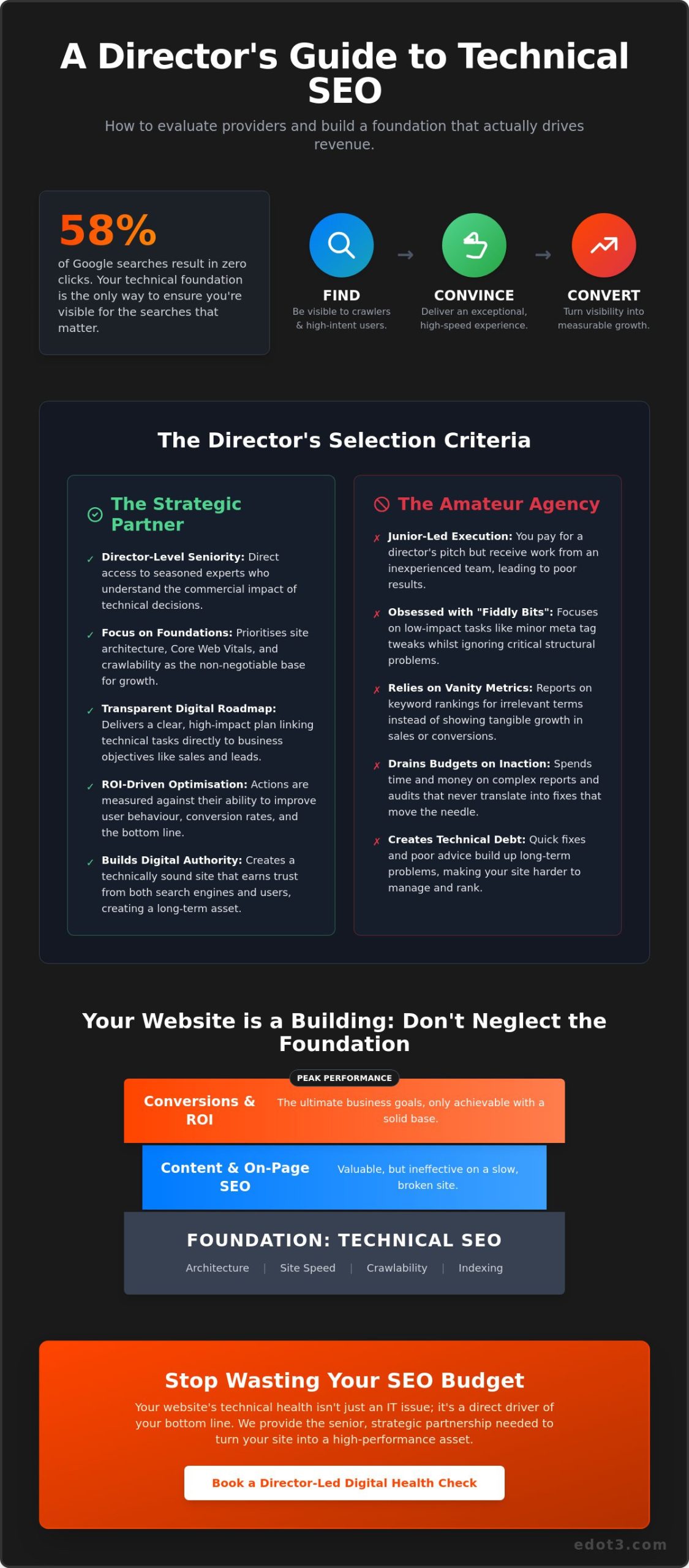 Technical SEO Services in Newcastle: The Director’s Buying Guide for 2026
