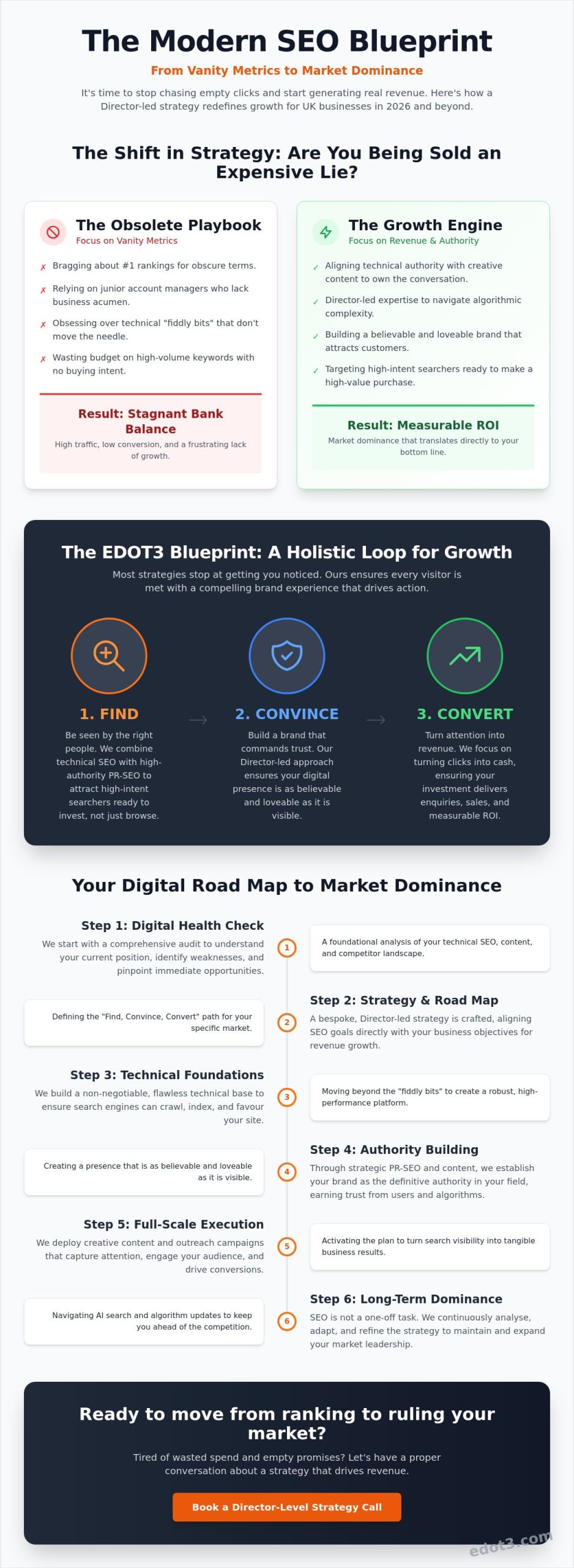 The Assertive SEO Strategy for UK Business Dominance in 2026
