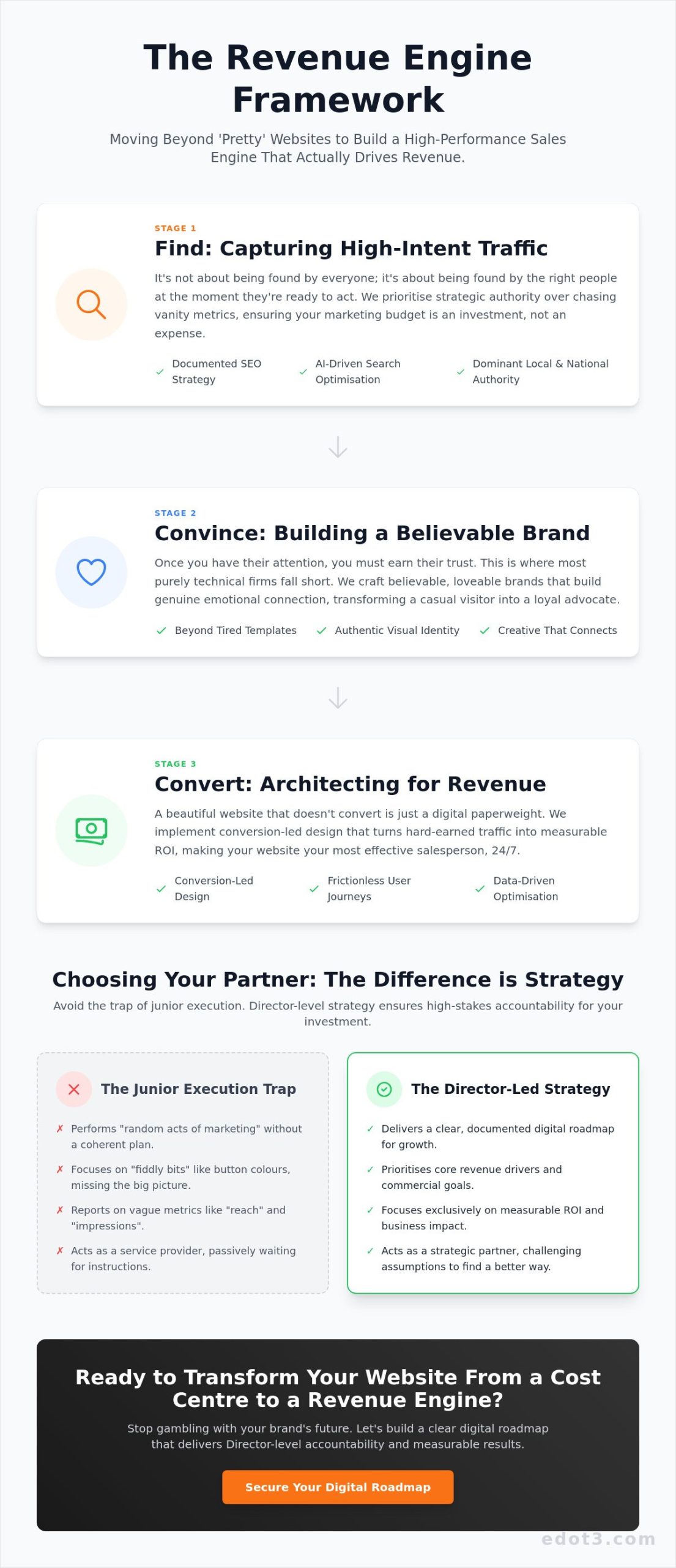The Strategic Digital Agency: How to Find, Convince, and Convert in 2026