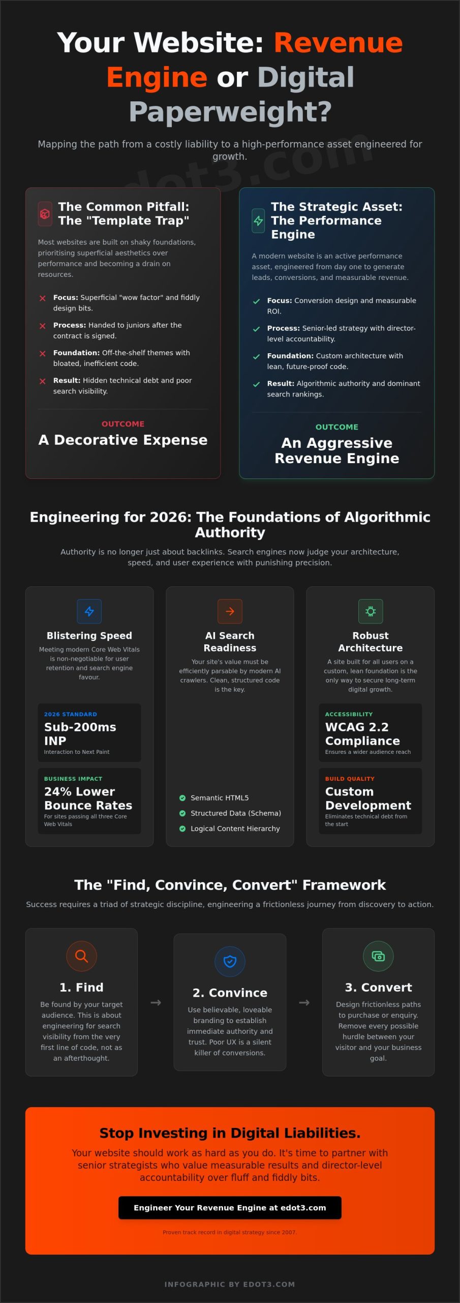 The Strategic Web Development Agency: Engineering Websites that Convert in 2026