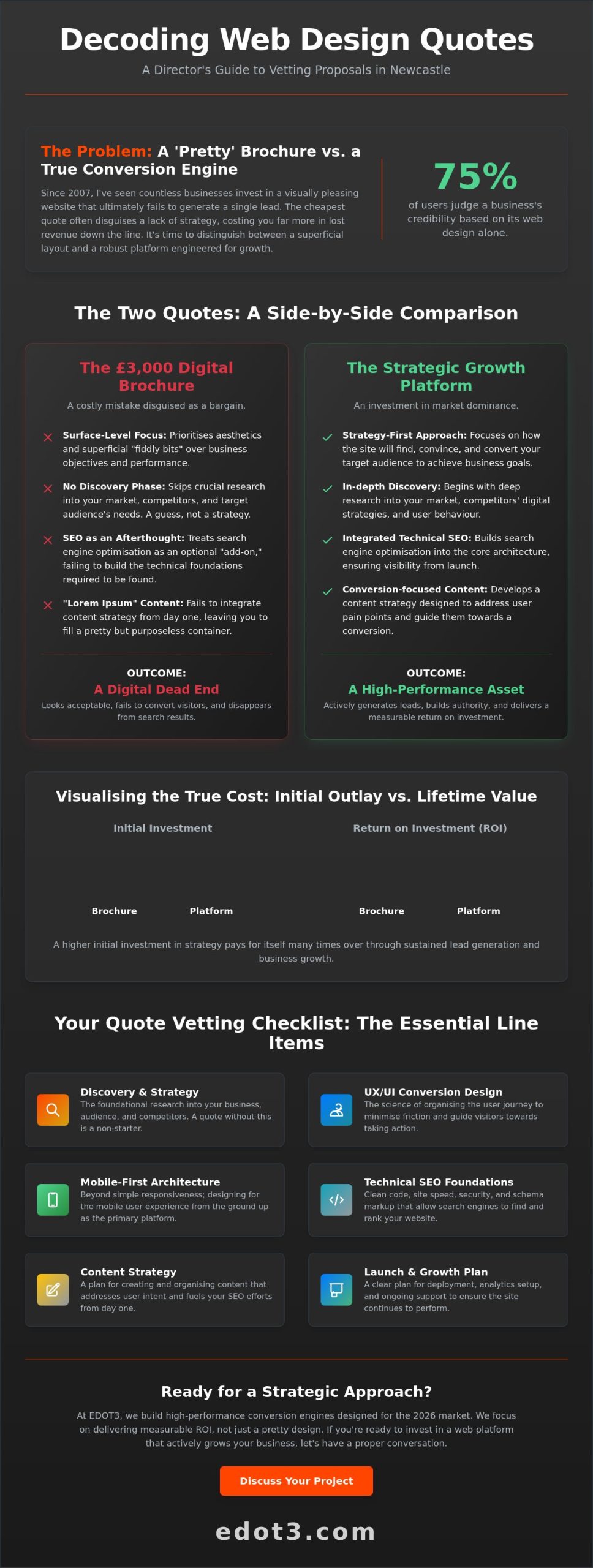 Web Design Quotes in Newcastle: The Director’s Guide to Pricing and ROI in 2026