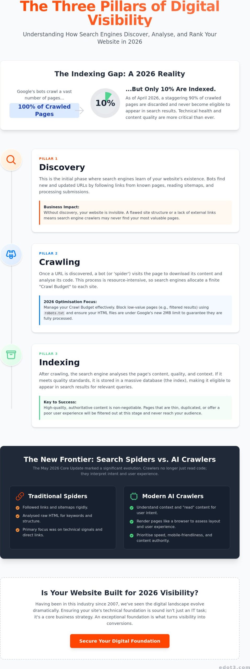 What Crawler Means: A Director’s Guide to Search Engine Spiders in 2026