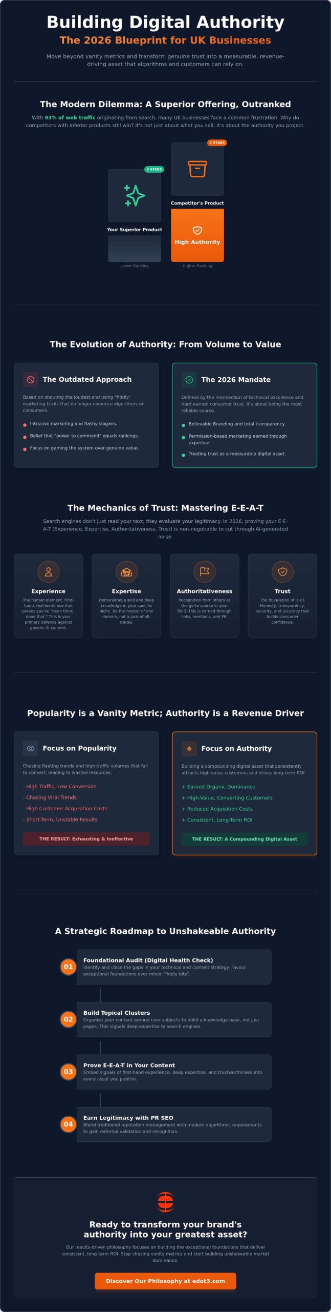 How to Build Brand Authority for Better Search Rankings