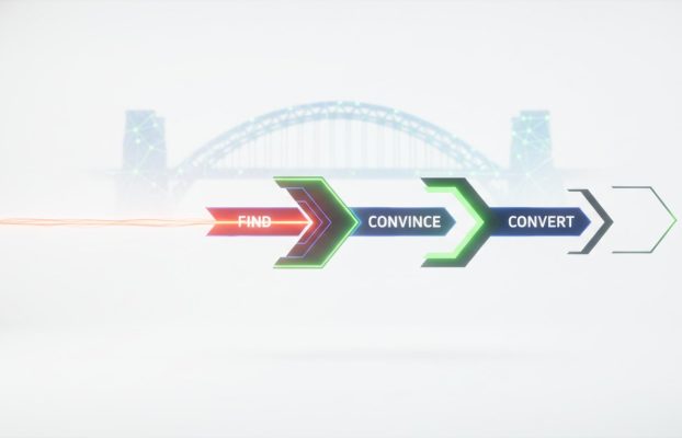 Web Conversion Design: Ultra High Conversion Landing Pages