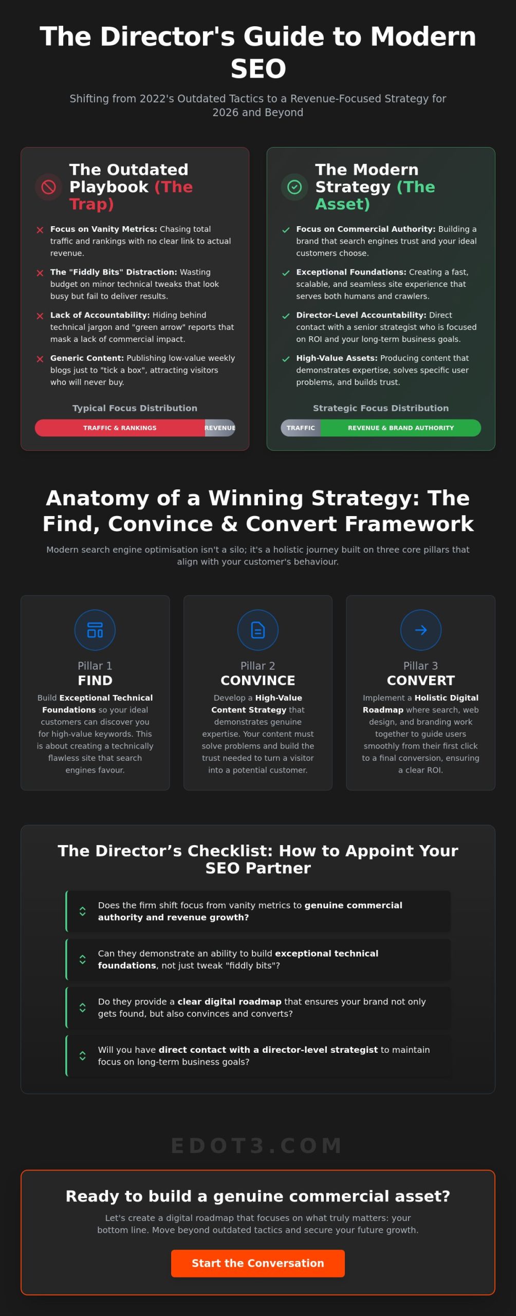 The Director’s Guide to Choosing a Search Engine Optimisation Firm in 2026