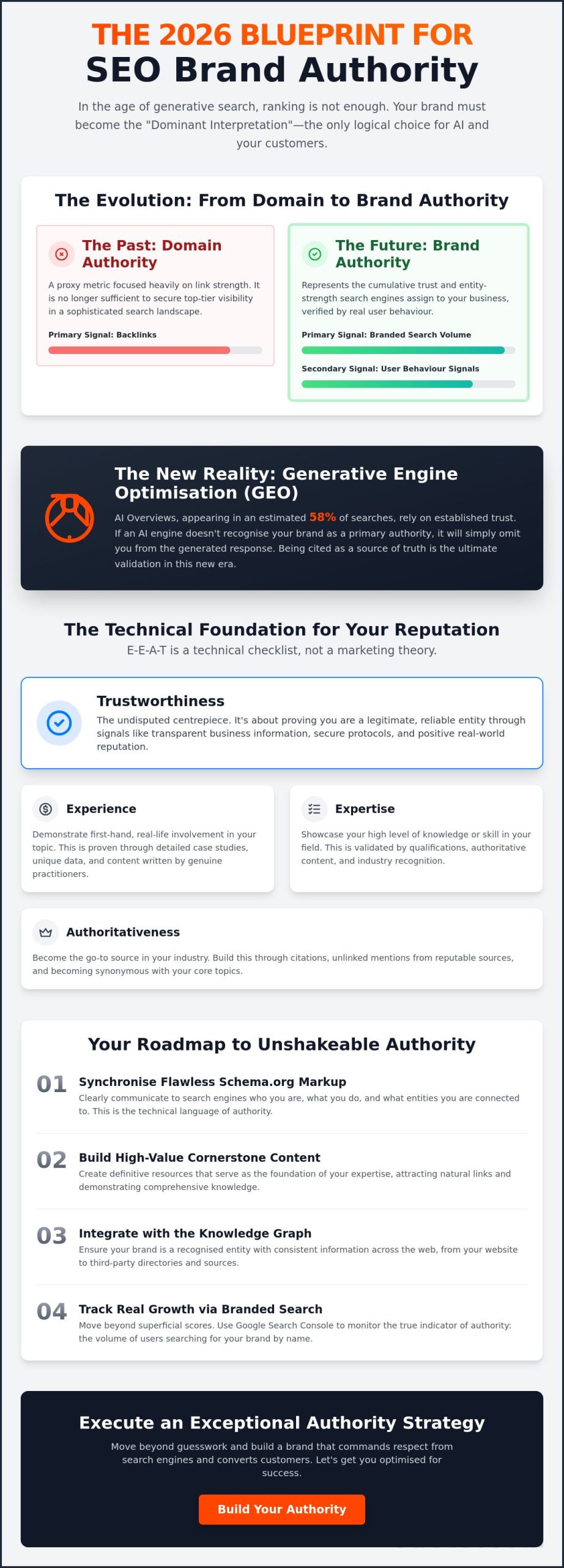 Building Brand Authority with a National Focus