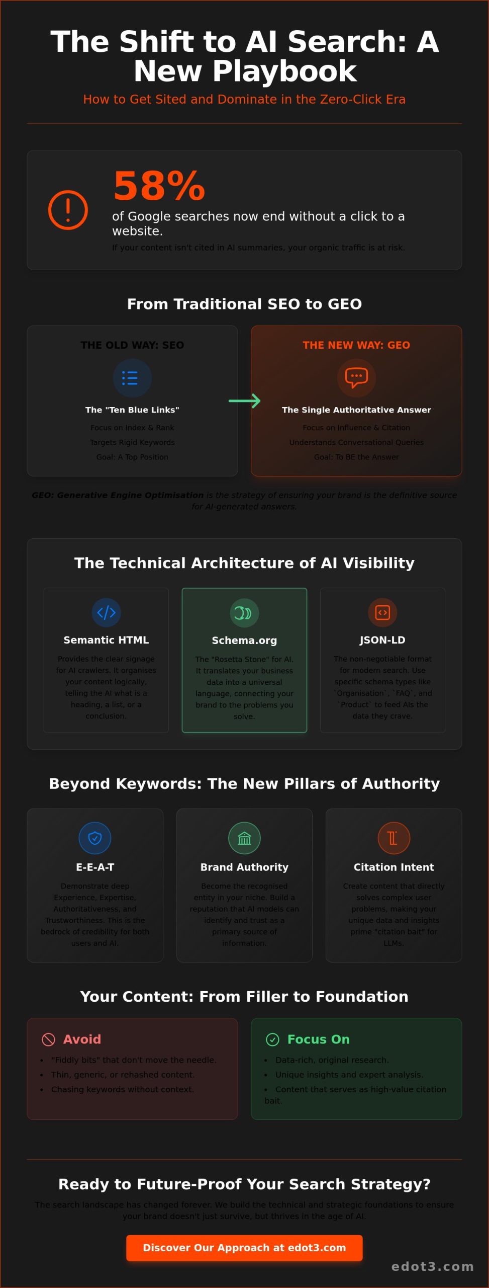 How to Get Your Website Sited in AI Search