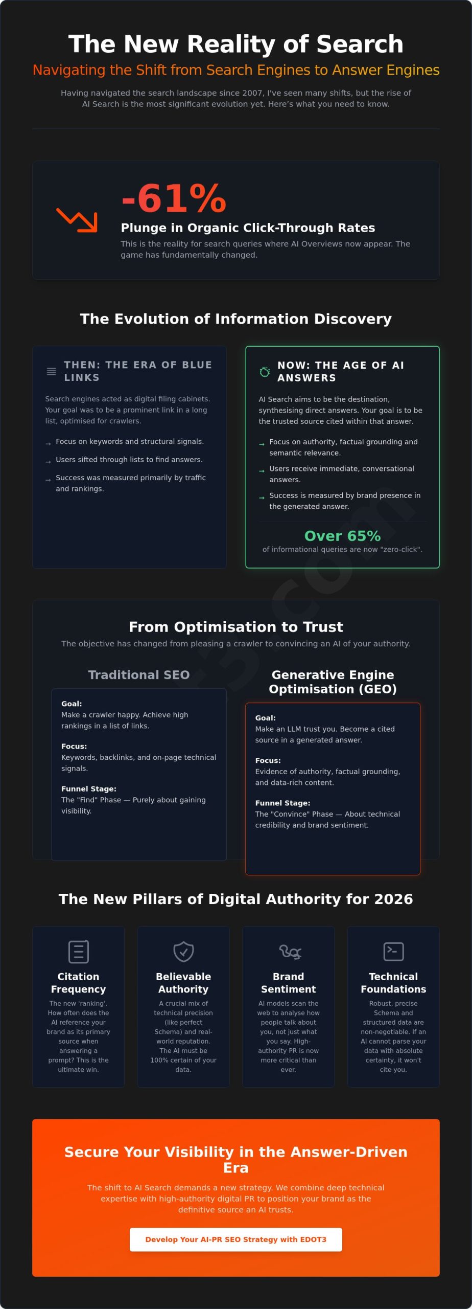 AI Search Explained: How to Stay Visible Online
